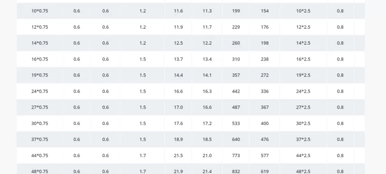 KVVP2控制电缆结构图