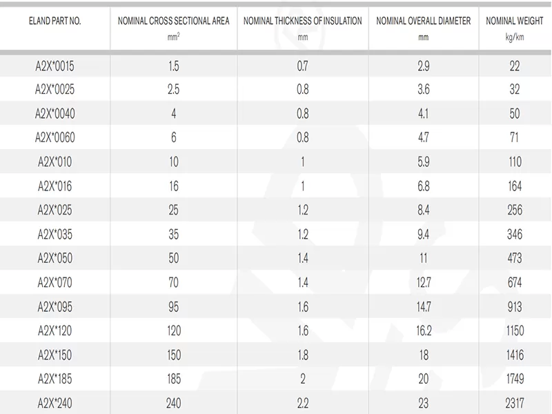 接地电缆结构图