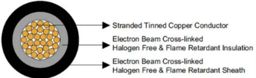 H1Z2Z2-K光伏电缆结构