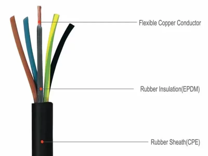 insulated-electric-flexible-rubber-power-cable-wire-2.png
