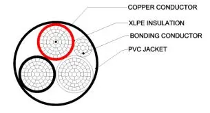 NMWU铜导体电缆结构