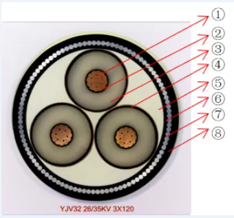 中压电力电缆结构图