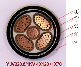 低压电力电缆结构图
