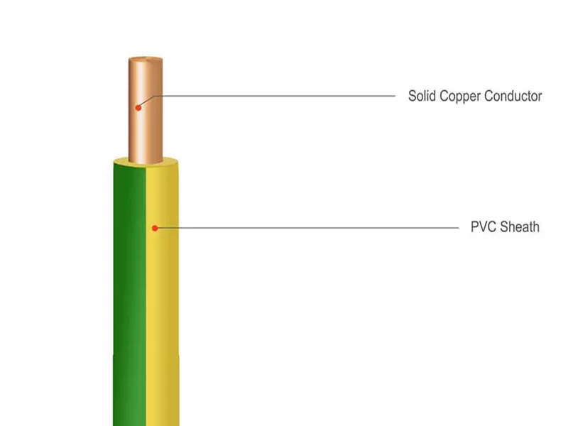 PVC电力接地电缆结构图