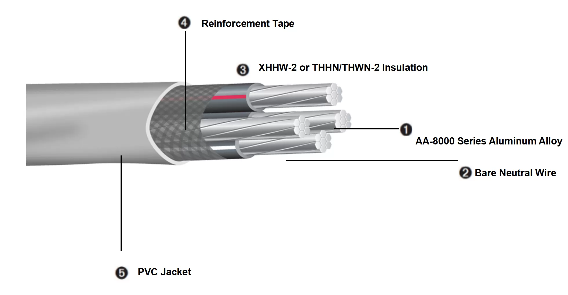 SER铝合金入户电缆结构