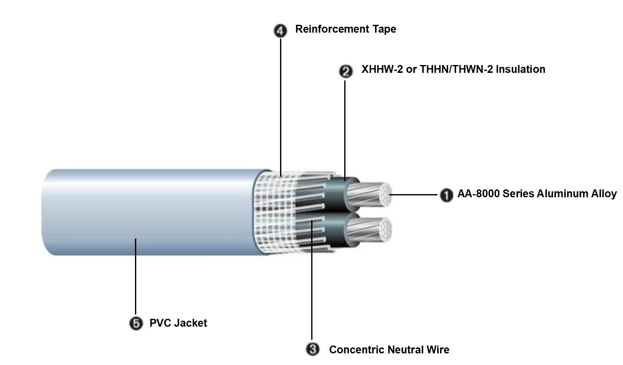 SEU铝合金入户电缆结构