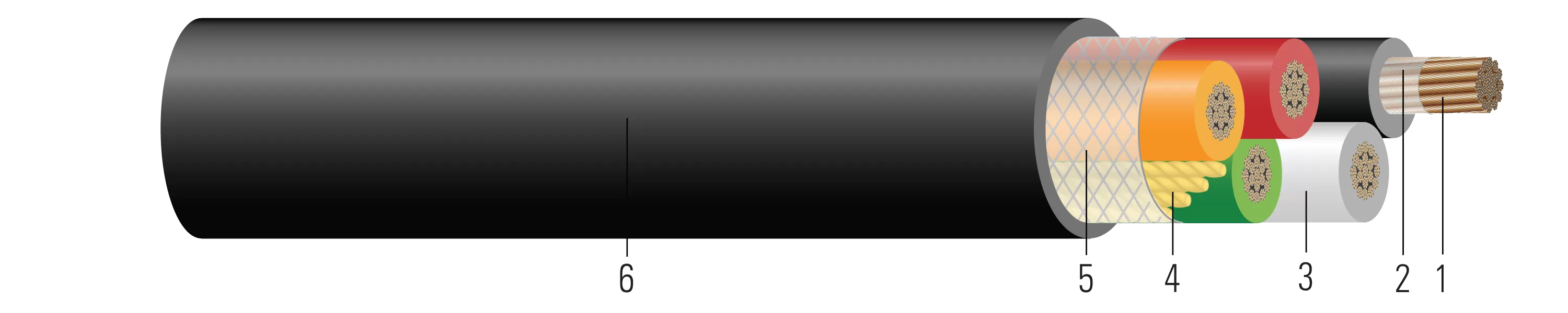 W型软铜导体电缆结构