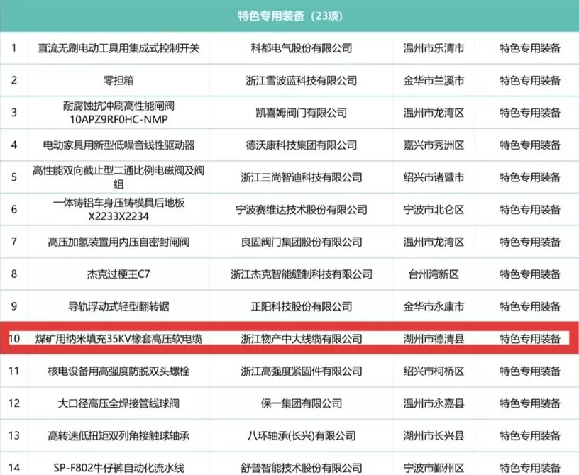物产中大元通电缆有限公司产品入选2025年浙江省优秀工业新产品名单