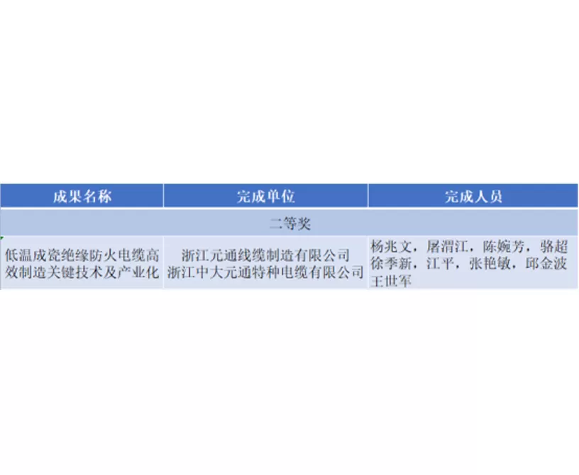 喜讯｜物产中大元通电缆有限公司项目荣获省科技进步二等奖，引领电缆行业新质生产力发展